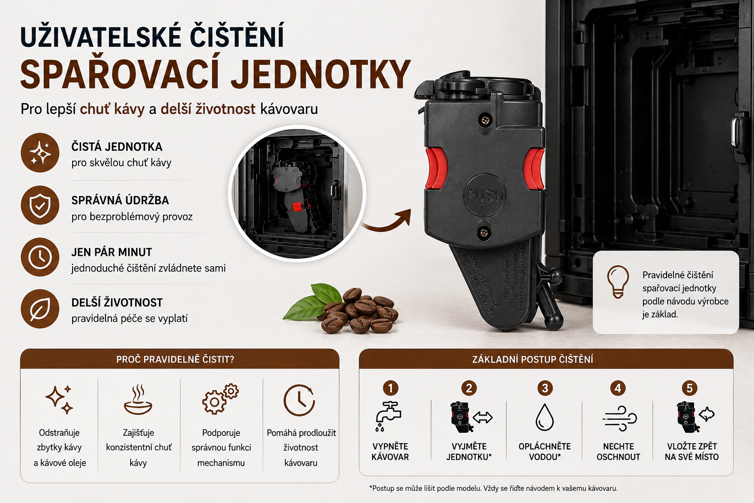 Čištění kávovarů